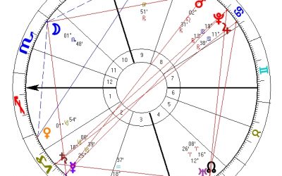Horoskop Jamese Deana